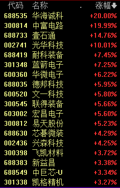 突发利好！无人驾驶板块直线拉升，新能源赛道反弹