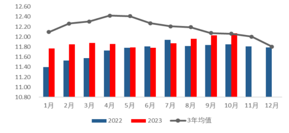 新的多空博弈行情爆发 玉米何时见底？